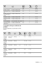 Preview for 63 page of Electrolux COD3S40X User Manual