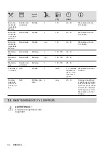 Preview for 64 page of Electrolux COD3S40X User Manual