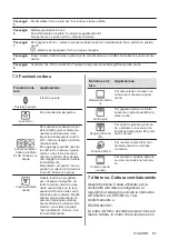 Preview for 81 page of Electrolux COD3S40X User Manual