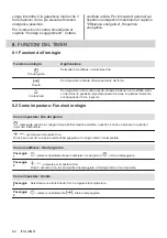 Preview for 82 page of Electrolux COD3S40X User Manual