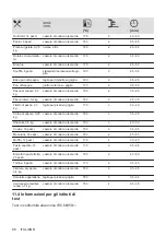 Preview for 86 page of Electrolux COD3S40X User Manual