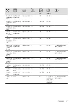 Preview for 87 page of Electrolux COD3S40X User Manual