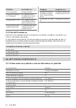 Preview for 92 page of Electrolux COD3S40X User Manual