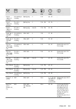 Preview for 109 page of Electrolux COD3S40X User Manual