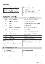 Preview for 11 page of Electrolux COE7P31B User Manual