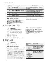 Предварительный просмотр 10 страницы Electrolux COE7P31X User Manual