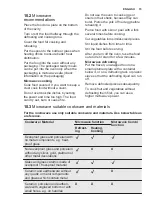 Preview for 15 page of Electrolux COM700CV User Manual