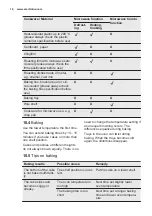 Preview for 16 page of Electrolux COM700CV User Manual