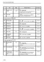 Предварительный просмотр 18 страницы Electrolux COM806CX User Manual