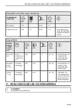 Предварительный просмотр 27 страницы Electrolux COM806CX User Manual