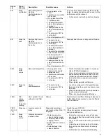 Preview for 61 page of Electrolux Combi TOUCH Series User Manual