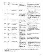 Предварительный просмотр 63 страницы Electrolux Combi TOUCH Series User Manual