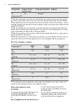 Preview for 8 page of Electrolux ComfortLift ESF8735ROX User Manual