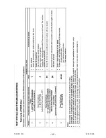 Предварительный просмотр 25 страницы Electrolux Compact front series Service Manual