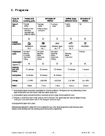 Preview for 4 page of Electrolux COMPACT MIDI + EDW 500 Service Manual