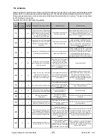 Preview for 20 page of Electrolux COMPACT MIDI + EDW 500 Service Manual