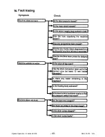 Preview for 40 page of Electrolux Compact Service Manual