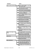 Preview for 41 page of Electrolux Compact Service Manual