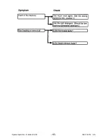 Preview for 42 page of Electrolux Compact Service Manual