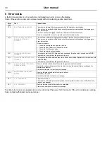 Предварительный просмотр 18 страницы Electrolux Compass Pro TD6-10 User Manual