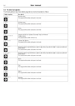 Preview for 12 page of Electrolux Compass Pro TD6-37LAC User Manual