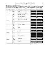 Предварительный просмотр 39 страницы Electrolux Compass Pro Programming And Configuration Manual