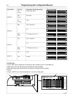 Предварительный просмотр 40 страницы Electrolux Compass Pro Programming And Configuration Manual