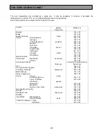 Предварительный просмотр 22 страницы Electrolux COMPETENCE 3210 BU Operating And Installation Instructions