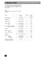 Preview for 18 page of Electrolux COMPETENCE 5210 BU Operating And Installation Instructions