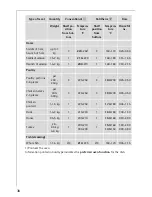 Preview for 38 page of Electrolux COMPETENCE E3101-1 Operating Instructions Manual