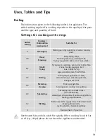 Preview for 19 page of Electrolux COMPETENCE E4000-1 Operating Instructions Manual