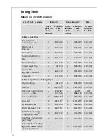 Preview for 22 page of Electrolux COMPETENCE E4000-1 Operating Instructions Manual