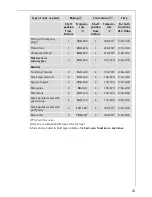 Preview for 23 page of Electrolux COMPETENCE E4000-1 Operating Instructions Manual