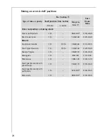 Preview for 24 page of Electrolux COMPETENCE E4000-1 Operating Instructions Manual