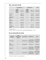 Preview for 26 page of Electrolux COMPETENCE E4000-1 Operating Instructions Manual