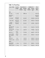 Preview for 28 page of Electrolux COMPETENCE E4000-1 Operating Instructions Manual