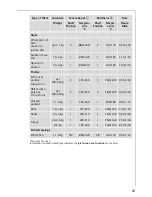 Preview for 29 page of Electrolux COMPETENCE E4000-1 Operating Instructions Manual