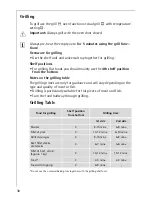 Preview for 30 page of Electrolux COMPETENCE E4000-1 Operating Instructions Manual