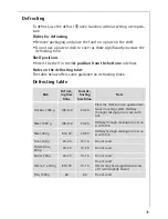 Preview for 31 page of Electrolux COMPETENCE E4000-1 Operating Instructions Manual