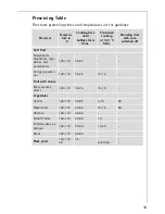 Preview for 33 page of Electrolux COMPETENCE E4000-1 Operating Instructions Manual