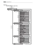 Preview for 32 page of Electrolux COMPETENCE E9971-4 User Manual