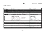 Preview for 57 page of Electrolux ControlBox24/7 User Manual