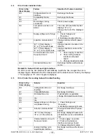 Preview for 10 page of Electrolux COOKERS Built-in hob Service Manual