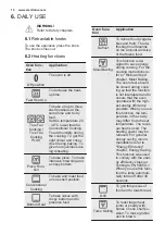 Preview for 10 page of Electrolux COP720X User Manual