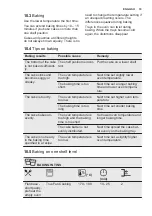 Preview for 19 page of Electrolux COP720X User Manual