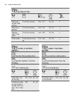 Preview for 20 page of Electrolux COP720X User Manual