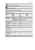 Preview for 21 page of Electrolux COP720X User Manual