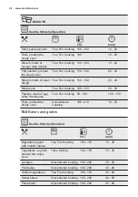 Preview for 22 page of Electrolux COP720X User Manual