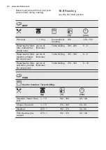 Preview for 24 page of Electrolux COP720X User Manual