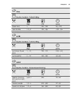 Preview for 25 page of Electrolux COP720X User Manual